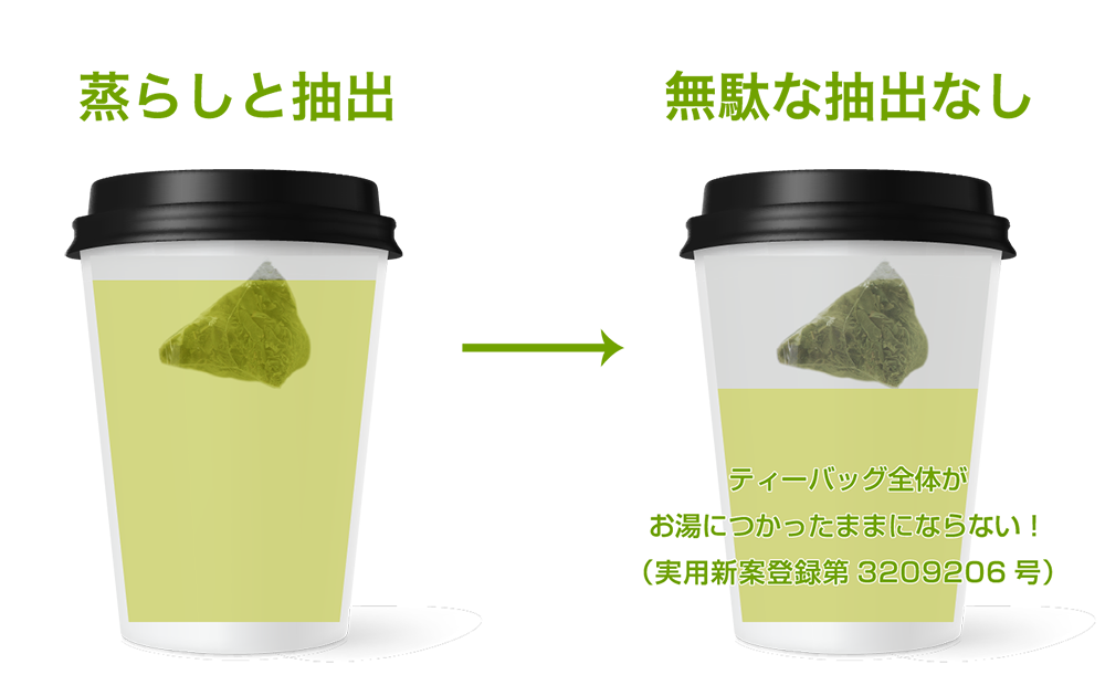 つるし茶葉による蒸らしと抽出